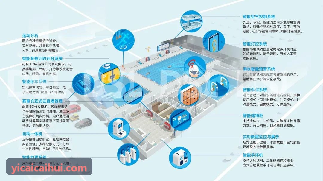 K8COMAPP一体化弱电设备与物联中控指挥室现场